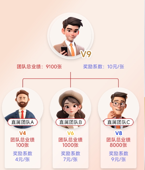 团队奖励政策