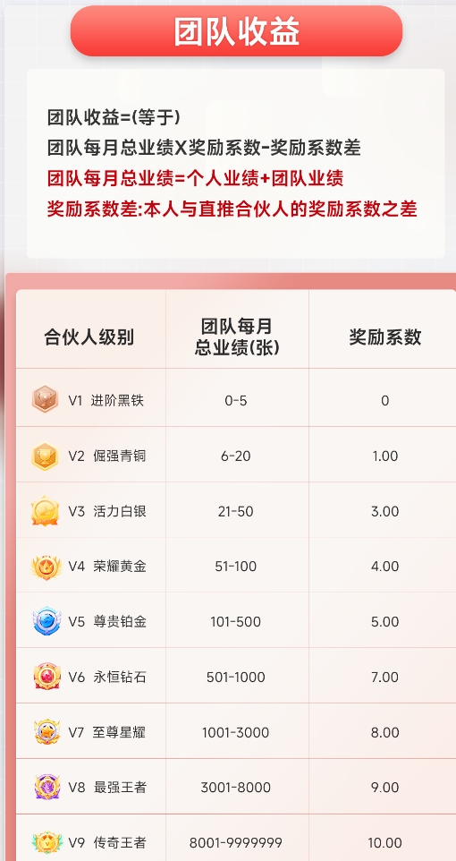 团队奖励政策